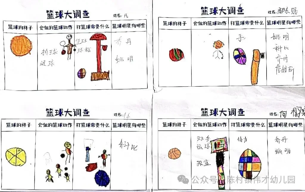 为什么篮球训练中需要使用进度图表